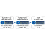 BC 3500 EVO+ CARBON , 3.5 Amp / 1 Amp, Caricabatteria e Mantenitore Digitale/LCD, Tester di Batteria e Alternatore per tutte le batterie Auto (es. Start&Stop) e Moto - BC Battery Italian Official Website