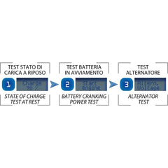 BC Battery Controller BC 3500 EVO, Cargador de baterías y Mantenedor Digital/LCD, Comprobador de Batería y Alternador para todas las Baterías de Coche y Moto 12V de Plomo-Ácido, 3.5A/1A