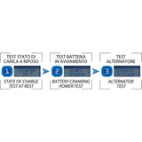 BC 9000 EVO+ CARBON, 9 Amp / 1 Amp Caricabatteria e Mantenitore Digitale/LCD, Tester di Batteria e Alternatore per tutte le batterie Auto (es. Start&Stop) - BC Battery Italian Official Website